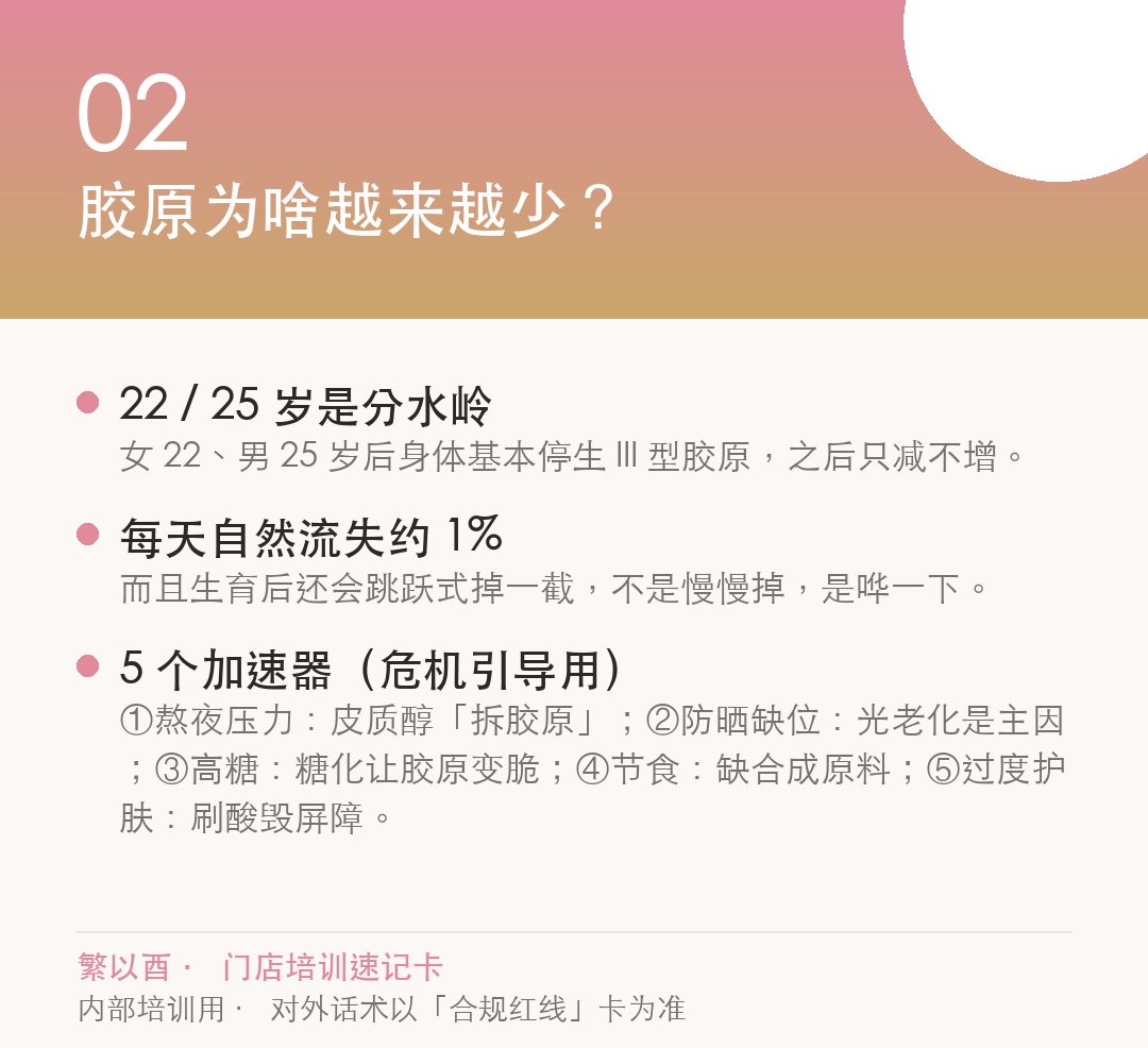 为什么会少